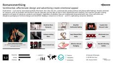 Romantic Marketing Trend Report Research Insight 1