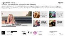 Youth Campaign Trend Report Research Insight 1