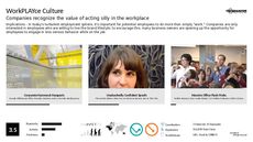 Business Culture Trend Report Research Insight 2