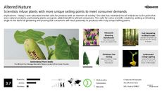 Plant Trend Report Research Insight 1