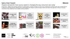Savory Snack Trend Report Research Insight 1