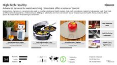 Millennial Fitness Trend Report Research Insight 1