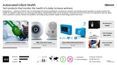 Baby Safety Trend Report Research Insight 3