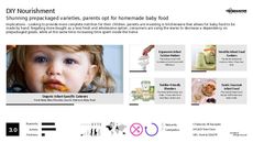 DIY Cuisine Trend Report Research Insight 2