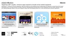 Romantic Marketing Trend Report Research Insight 2
