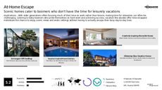 Weekend Trend Report Research Insight 3
