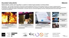 American Fashion Trend Report Research Insight 3