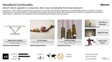 Functional Home Trend Report Research Insight 4