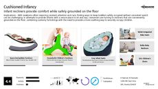 Baby Care Trend Report Research Insight 1