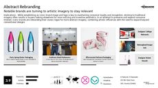 Iconic Brands Trend Report Research Insight 3