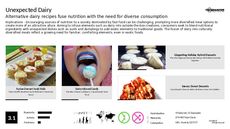 Fast Food Alternative Trend Report Research Insight 7