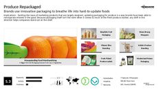 Fresh Branding Trend Report Research Insight 4