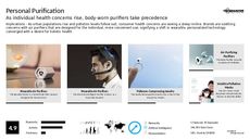 Pollution Trend Report Research Insight 3