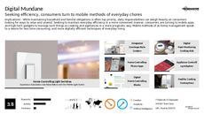 Household Appliance Trend Report Research Insight 6