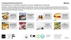 Pizza Trend Report Research Insight 3