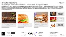 Poultry Trend Report Research Insight 1