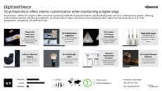 3D Printed Food Trend Report Research Insight 3