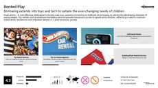 Rental Service Trend Report Research Insight 4