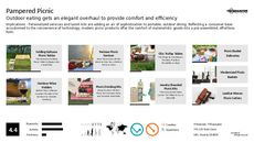 Eating Out Trend Report Research Insight 3