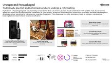 Fresh Branding Trend Report Research Insight 5