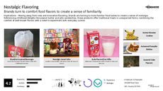 Food Flavor Trend Report Research Insight 1