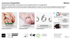 Kids Jewelry Trend Report Research Insight 3