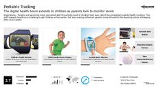 Health Tech Trend Report Research Insight 2