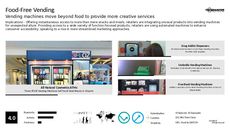 Snack Machine Trend Report Research Insight 4