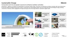 Solar-Powered Trend Report Research Insight 4