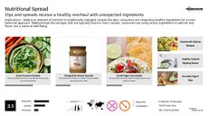 Dip Trend Report Research Insight 7