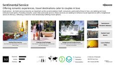 Hotel Amenity Trend Report Research Insight 7