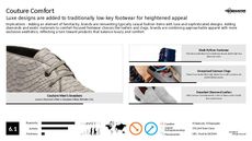 Premium Product Trend Report Research Insight 5