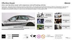 Autonomous Car Trend Report Research Insight 4