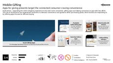 Online Shopping Trend Report Research Insight 2