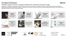 Air Purification Trend Report Research Insight 1