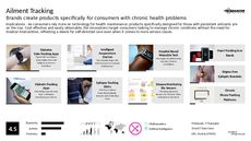 Medical Treatment Trend Report Research Insight 6