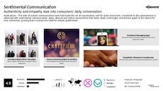 Corporate Communication Trend Report Research Insight 5