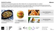 Dip Trend Report Research Insight 5