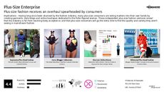 Body Trend Report Research Insight 3