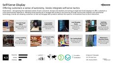 Self-Serve Kiosk Trend Report Research Insight 6