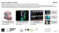 Snack Machine Trend Report Research Insight 7