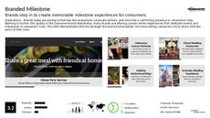 Branded Event Trend Report Research Insight 6