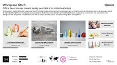 Office Accessory Trend Report Research Insight 3