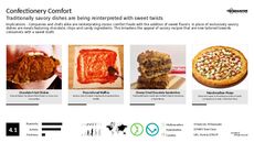 Deep Fried Food Trend Report Research Insight 4