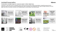 Pool Accessory Trend Report Research Insight 2