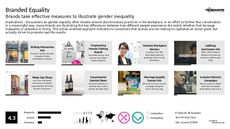 Gender Equality Trend Report Research Insight 3