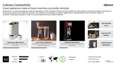 Connected Appliance Trend Report Research Insight 6