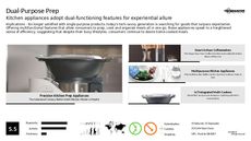 Connected Appliance Trend Report Research Insight 5