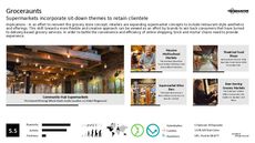 Grocery Trend Report Research Insight 1
