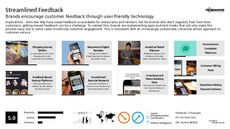 Restaurant App Trend Report Research Insight 2